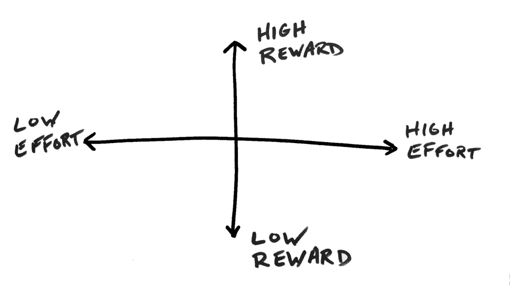 Effort vs Reward